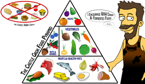Paleo-Food-Pyramid
